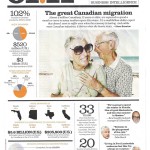 Globe & Mail Snowbird Infographic